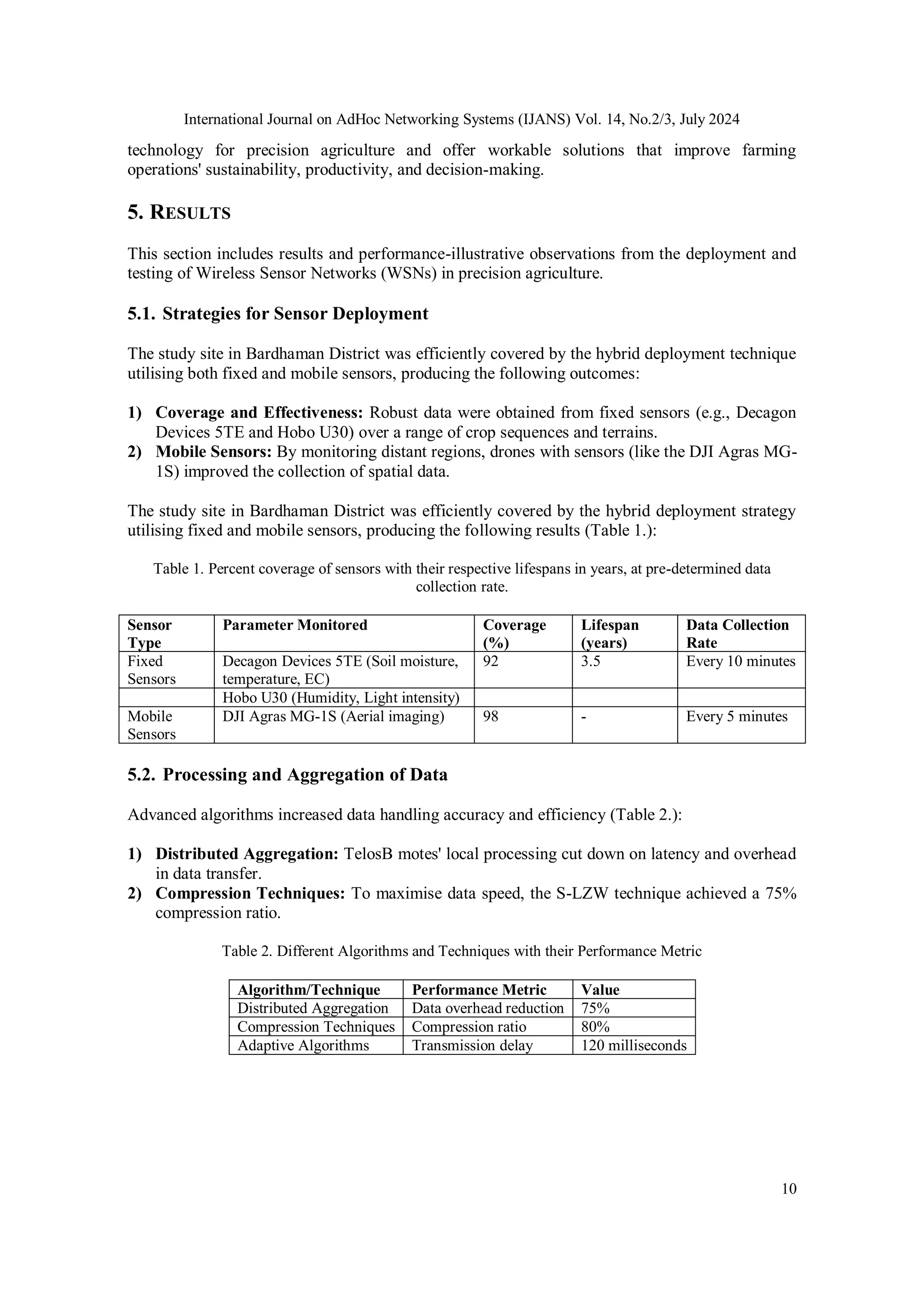 International Journal on AdHoc Networking Systems (IJANS) Vol. 14, No.2/3, July 2024
10
technology for precision agriculture and offer workable solutions that improve farming
operations' sustainability, productivity, and decision-making.
5. RESULTS
This section includes results and performance-illustrative observations from the deployment and
testing of Wireless Sensor Networks (WSNs) in precision agriculture.
5.1. Strategies for Sensor Deployment
The study site in Bardhaman District was efficiently covered by the hybrid deployment technique
utilising both fixed and mobile sensors, producing the following outcomes:
1) Coverage and Effectiveness: Robust data were obtained from fixed sensors (e.g., Decagon
Devices 5TE and Hobo U30) over a range of crop sequences and terrains.
2) Mobile Sensors: By monitoring distant regions, drones with sensors (like the DJI Agras MG-
1S) improved the collection of spatial data.
The study site in Bardhaman District was efficiently covered by the hybrid deployment strategy
utilising fixed and mobile sensors, producing the following results (Table 1.):
Table 1. Percent coverage of sensors with their respective lifespans in years, at pre-determined data
collection rate.
Sensor
Type
Parameter Monitored Coverage
(%)
Lifespan
(years)
Data Collection
Rate
Fixed
Sensors
Decagon Devices 5TE (Soil moisture,
temperature, EC)
92 3.5 Every 10 minutes
Hobo U30 (Humidity, Light intensity)
Mobile
Sensors
DJI Agras MG-1S (Aerial imaging) 98 - Every 5 minutes
5.2. Processing and Aggregation of Data
Advanced algorithms increased data handling accuracy and efficiency (Table 2.):
1) Distributed Aggregation: TelosB motes' local processing cut down on latency and overhead
in data transfer.
2) Compression Techniques: To maximise data speed, the S-LZW technique achieved a 75%
compression ratio.
Table 2. Different Algorithms and Techniques with their Performance Metric
Algorithm/Technique Performance Metric Value
Distributed Aggregation Data overhead reduction 75%
Compression Techniques Compression ratio 80%
Adaptive Algorithms Transmission delay 120 milliseconds
 