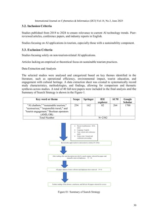The Evolution of AI Chatbots in Sustainable Tourism: A Systematic ...