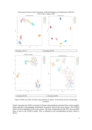 Deep Learning-Based Rock Particulate Classification using Attention ...