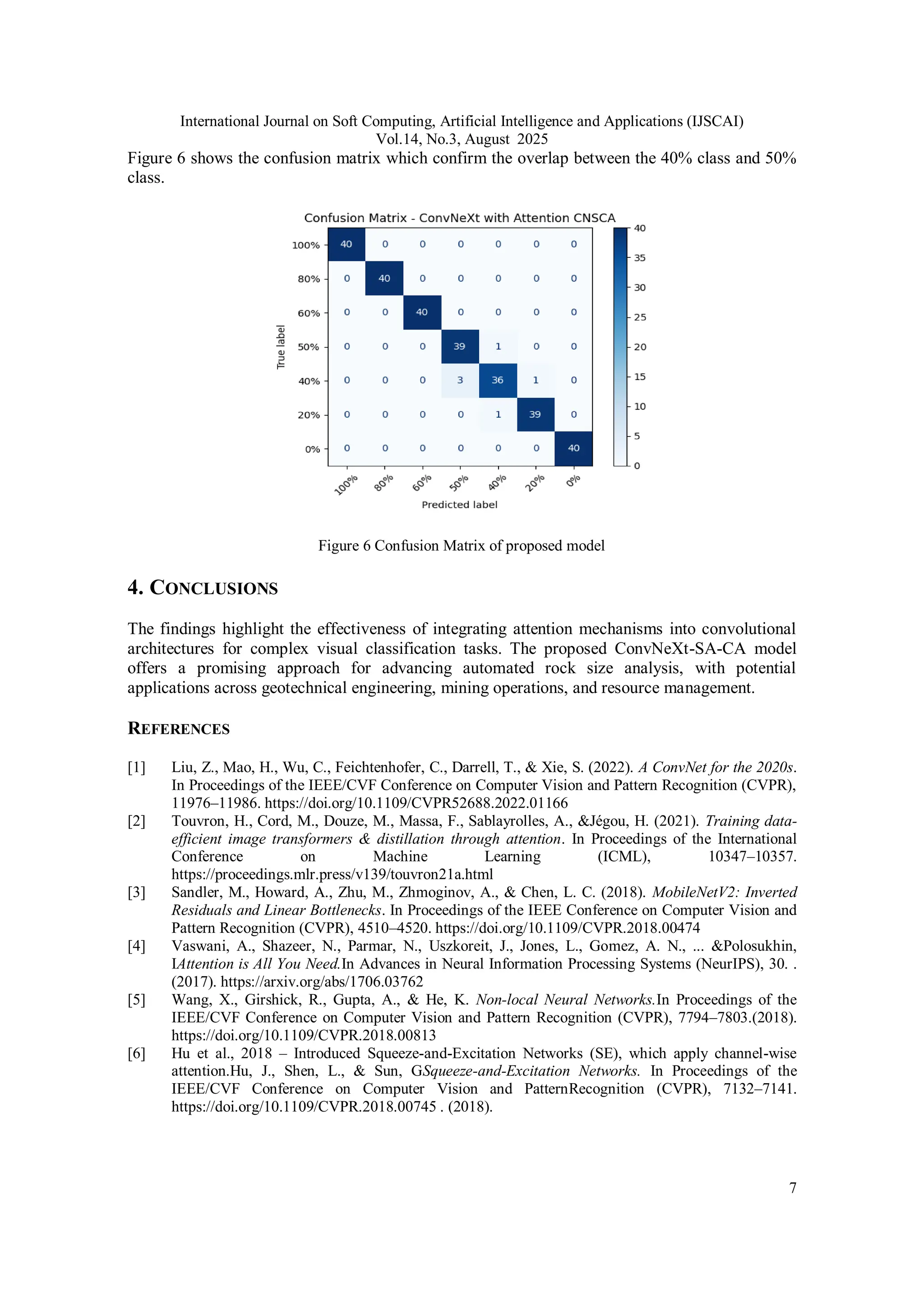 International Journal on Soft Computing, Artificial Intelligence and Applications (IJSCAI)
Vol.14, No.3, August 2025
7
Figure 6 shows the confusion matrix which confirm the overlap between the 40% class and 50%
class.
Figure 6 Confusion Matrix of proposed model
4. CONCLUSIONS
The findings highlight the effectiveness of integrating attention mechanisms into convolutional
architectures for complex visual classification tasks. The proposed ConvNeXt-SA-CA model
offers a promising approach for advancing automated rock size analysis, with potential
applications across geotechnical engineering, mining operations, and resource management.
REFERENCES
[1] Liu, Z., Mao, H., Wu, C., Feichtenhofer, C., Darrell, T., & Xie, S. (2022). A ConvNet for the 2020s.
In Proceedings of the IEEE/CVF Conference on Computer Vision and Pattern Recognition (CVPR),
11976–11986. https://doi.org/10.1109/CVPR52688.2022.01166
[2] Touvron, H., Cord, M., Douze, M., Massa, F., Sablayrolles, A., &Jégou, H. (2021). Training data-
efficient image transformers & distillation through attention. In Proceedings of the International
Conference on Machine Learning (ICML), 10347–10357.
https://proceedings.mlr.press/v139/touvron21a.html
[3] Sandler, M., Howard, A., Zhu, M., Zhmoginov, A., & Chen, L. C. (2018). MobileNetV2: Inverted
Residuals and Linear Bottlenecks. In Proceedings of the IEEE Conference on Computer Vision and
Pattern Recognition (CVPR), 4510–4520. https://doi.org/10.1109/CVPR.2018.00474
[4] Vaswani, A., Shazeer, N., Parmar, N., Uszkoreit, J., Jones, L., Gomez, A. N., ... &Polosukhin,
IAttention is All You Need.In Advances in Neural Information Processing Systems (NeurIPS), 30. .
(2017). https://arxiv.org/abs/1706.03762
[5] Wang, X., Girshick, R., Gupta, A., & He, K. Non-local Neural Networks.In Proceedings of the
IEEE/CVF Conference on Computer Vision and Pattern Recognition (CVPR), 7794–7803.(2018).
https://doi.org/10.1109/CVPR.2018.00813
[6] Hu et al., 2018 – Introduced Squeeze-and-Excitation Networks (SE), which apply channel-wise
attention.Hu, J., Shen, L., & Sun, GSqueeze-and-Excitation Networks. In Proceedings of the
IEEE/CVF Conference on Computer Vision and PatternRecognition (CVPR), 7132–7141.
https://doi.org/10.1109/CVPR.2018.00745 . (2018).
 