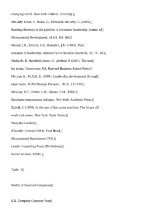 changing world. New York: Oxford University.
McCarty Kilian, C, Hukai, D., Elizabeth McCarty, C. (2005).
Building diversity in the pipeline to corporate leadership. Journal of
Management Development, 24 (2), 155-168.
Meindl, J.R., Ehrlich, S.B., Dukerich, J.M. (1985). The
romance of leadership. Administrative Science Quarterly, 30, 78-102.
Michaels, E. Handfield-Jones, H., Axelrod, B (2001). The war
for talent. Watertown: MA, Harvard Business School Press.
Morgan W., McCall, Jr. (2004). Leadership development through
experience. ACAD Manage Perspect, 18 (3), 127-130.
Mowday, R.T., Porter, L.W., Steers, R.M. (1982).
Employee-organization linkages. New York: Academic Press.
Zuboff, S. (1988). In the age of the smart machine: The future of
work and power. New York: Basic Books.
Vinayshil Gautam
(Founder Director IIM-K; First Head,
Management Department IIT-D,
Leader Consulting Team IIM-Shillong)
Senior Advisor, KPMG.
Table - I
Profile of Selected Companies
S.N. Company Category Year
 