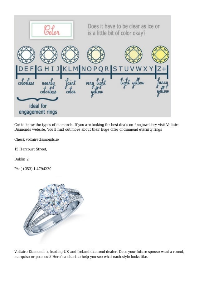 10 charts to help you find the perfect engagement ring