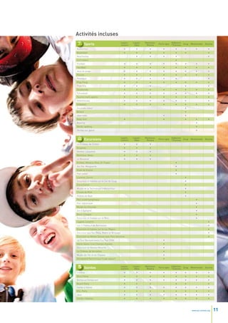 Activités incluses
                                              Leysin-   Leysin-   Montreux-              Valbonne
          Sports                              Juniors    Ados      Riviera    Paris-Igny s /Cannes Zoug   Westerwald    Ascona

Badminton                                       •         •          •           •          •       •          •           •
Basketball                                      •         •          •           •          •       •                      •
Beachvolley                                               •          •           •          •                              •
Cerf-volant                                                                                 •
Football                                        •         •          •           •          •       •          •           •
Handball                                        •         •          •           •          •       •          •           •
Jeux de plage                                   •         •          •           •          •       •          •           •
Piscine                                         •         •          •           •          •       •          •           •
Petanque                                        •         •          •           •          •                              •
Ping-Pong                                       •         •          •           •          •       •          •           •
Piste Vita                                      •         •          •                              •                      •
Randonnée                                       •         •          •           •          •       •          •           •
Tchoukball                                      •         •          •           •          •       •          •           •
Tournoi multi-sports                            •         •          •           •          •       •          •           •
Streethockey                                    •         •          •           •          •       •                      •
Volleyball                                      •         •          •           •          •       •          •           •
Escalade indoor                                                                                     •
Billard                                                                                             •
Jeux vidéo                                                                       •                  •
Baby-foot                                       •                                •                  •          •           •
Bowling                                                                                                        •
Nordic walking                                                                                                 •
Hockey sur gazon                                                                                               •


                                              Leysin-   Leysin-   Montreux-              Valbonne
          Excursions                          Juniors    Ados      Riviera    Paris-Igny s /Cannes Zoug   Westerwald    Ascona

Le Château de Chillon                           •         •          •
Gruyères                                        •         •          •
Genève, Lausanne                                •         •          •
Montreux, Vevey                                 •         •          •
Le Bouveret                                     •         •          •
Antibes, Monaco, Nice, St-Tropez                                                            •
Iles Ste. Marguerite                                                                        •
Visite de Grasse                                                                            •
Parc safari                                                                                 •
Lucerne, Zurich                                                                                     •
Excursion en bateau sur le Lac de Zoug                                                              •
Zoo à Zurich                                                                                        •
Musée de la Technologie à Winterthur                                                                •
Chutes du Rhin                                                                                      •
Grottes de Baar                                                                                     •
Parc océanographique                                                                                           •
Parc volcanique                                                                                                •
Musée du Chocolat                                                                                              •
Zoo à Cologne                                                                                                  •
Bonn, Cologne                                                                                                  •
Excursion en bateau sur le Rhin                                                                                •
Lugano, Locarno                                                                                                            •
Les 3 Châteaux de Bellinzone                                                                                               •
Excursion en bateau sur le Lac Majeur                                                                                      •
Excursion aux Iles Bella, Madre et Brissago                                                                                •
Excursion au Monte Tamaro avec Parc Aventure                                                                               •
La Tour Montparnasse / La Tour Eiffel                                            •
Notre-Dame / Les Champs-Elysées                                                  •
Excursion en Bateau Mouche                                                       •
Le Château de Versailles                                                         •
Musée de l’Air et de l’Espace                                                    •
Disneyland Paris (inclus 1x par séjour)                                          •


                                              Leysin-   Leysin-   Montreux-              Valbonne
          Soirées                             Juniors    Ados      Riviera    Paris-Igny s /Cannes Zoug   Westerwald    Ascona

Cinéma                                          •         •          •           •          •       •          •           •
Disco Party                                     •         •          •           •          •       •          •           •
Barbecue /restaurant                            •         •          •           •          •       •          •           •
Beach Party                                     •         •          •                      •       •                      •
Soirée à thème                                  •         •          •           •          •       •          •           •
ESL-Party                                       •         •          •           •          •       •          •           •
Jeux                                            •         •          •           •          •       •          •           •
Soirée « Talents »                              •         •          •           •          •       •          •           •




                                                                                                           www.esl-schools.org   11
 