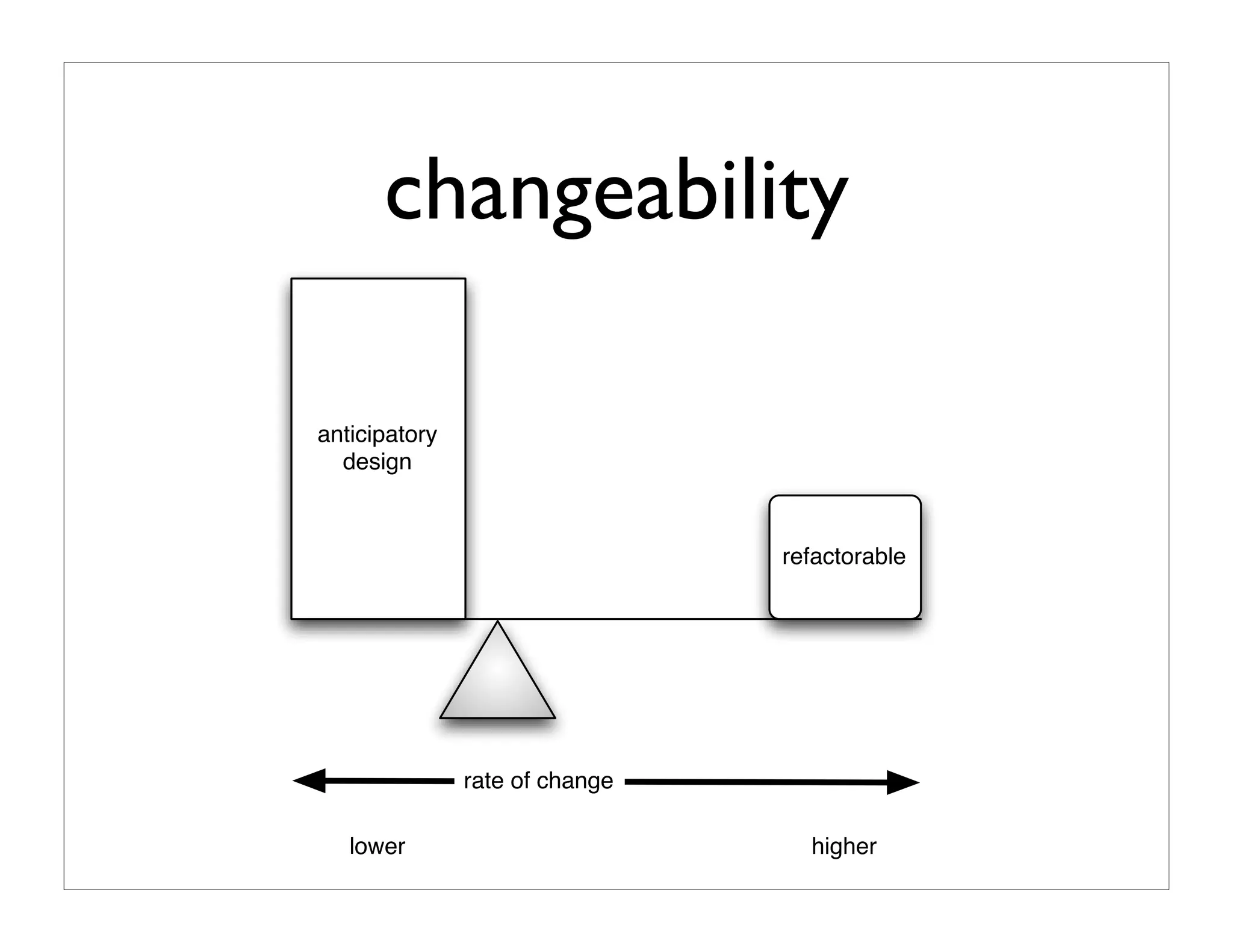 10 Ways To Improve Your Code