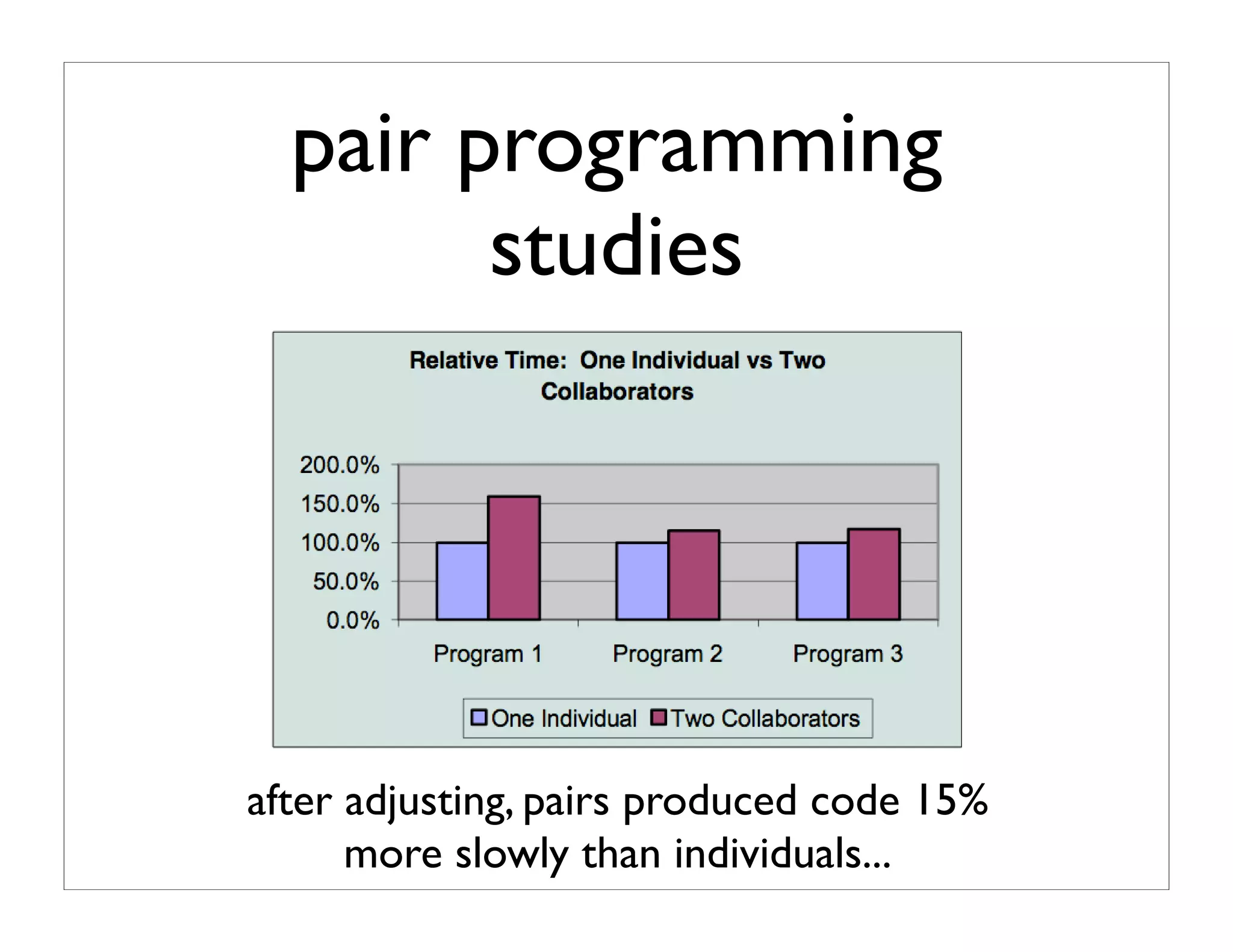 10 Ways To Improve Your Code