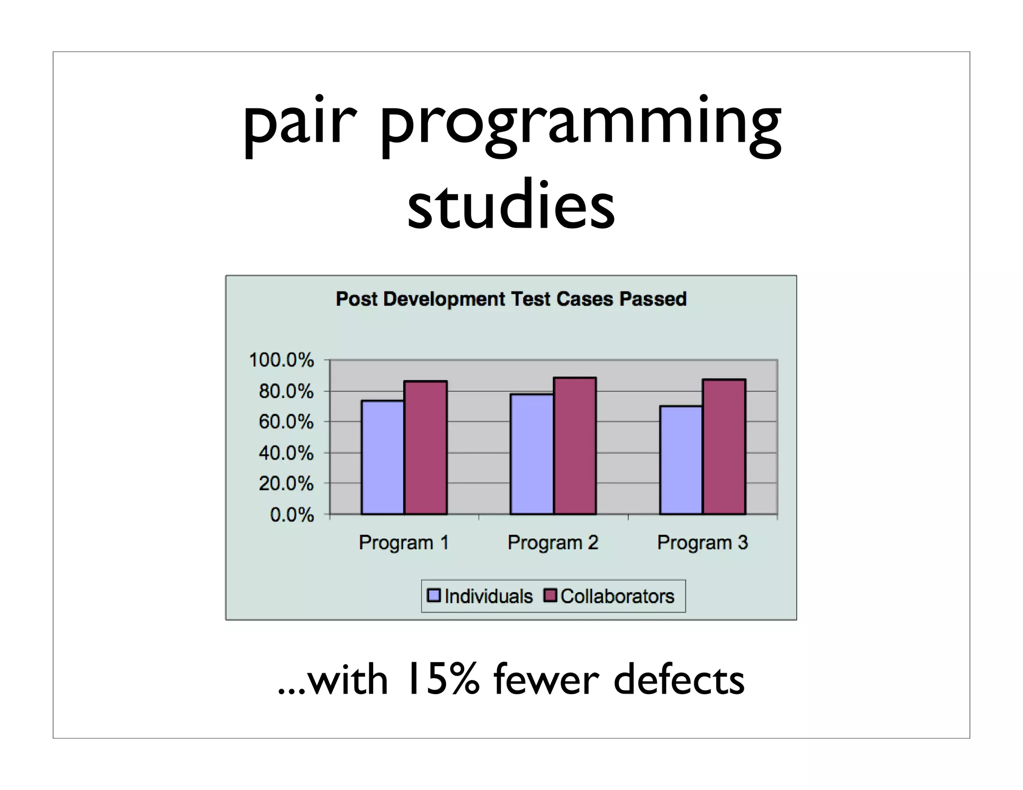 10 Ways To Improve Your Code
