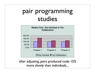 10 Ways To Improve Your Code