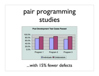 10 Ways To Improve Your Code