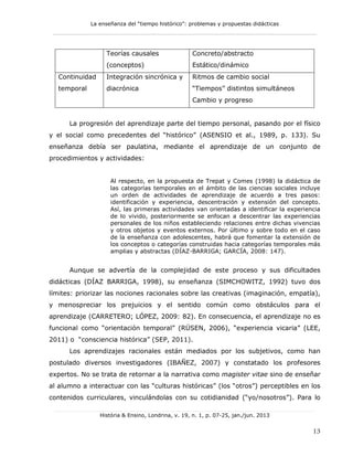 La enseñanza del “tiempo histórico”: problemas y propuestas didácticas
____________________________________________________________
_______________________________________________________________________
História & Ensino, Londrina, v. 19, n. 1, p. 07-25, jan./jun. 2013
13
Teorías causales
(conceptos)
Concreto/abstracto
Estático/dinámico
Continuidad
temporal
Integración sincrónica y
diacrónica
Ritmos de cambio social
“Tiempos” distintos simultáneos
Cambio y progreso
La progresión del aprendizaje parte del tiempo personal, pasando por el físico
y el social como precedentes del “histórico” (ASENSIO et al., 1989, p. 133). Su
enseñanza debía ser paulatina, mediante el aprendizaje de un conjunto de
procedimientos y actividades:
Al respecto, en la propuesta de Trepat y Comes (1998) la didáctica de
las categorías temporales en el ámbito de las ciencias sociales incluye
un orden de actividades de aprendizaje de acuerdo a tres pasos:
identificación y experiencia, descentración y extensión del concepto.
Así, las primeras actividades van orientadas a identificar la experiencia
de lo vivido, posteriormente se enfocan a descentrar las experiencias
personales de los niños estableciendo relaciones entre dichas vivencias
y otros objetos y eventos externos. Por último y sobre todo en el caso
de la enseñanza con adolescentes, habrá que fomentar la extensión de
los conceptos o categorías construidas hacia categorías temporales más
amplias y abstractas (DÍAZ-BARRIGA; GARCÍA, 2008: 147).
Aunque se advertía de la complejidad de este proceso y sus dificultades
didácticas (DÍAZ BARRIGA, 1998), su enseñanza (SIMCHOWITZ, 1992) tuvo dos
límites: priorizar las nociones racionales sobre las creativas (imaginación, empatía),
y menospreciar los prejuicios y el sentido común como obstáculos para el
aprendizaje (CARRETERO; LÓPEZ, 2009: 82). En consecuencia, el aprendizaje no es
funcional como “orientación temporal” (RÜSEN, 2006), “experiencia vicaria” (LEE,
2011) o “consciencia histórica” (SEP, 2011).
Los aprendizajes racionales están mediados por los subjetivos, como han
postulado diversos investigadores (IBAÑEZ, 2007) y constatado los profesores
expertos. No se trata de retornar a la narrativa como magister vitae sino de enseñar
al alumno a interactuar con las “culturas históricas” (los “otros”) perceptibles en los
contenidos curriculares, vinculándolas con su cotidianidad (“yo/nosotros”). Para lo
 