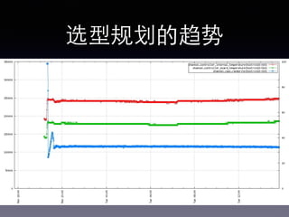 选型规划的趋势!
 