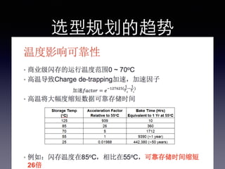 选型规划的趋势!
 