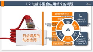 1.2  动静态混合应用带来的问题  
日益增多的  
动态应用·∙·∙·∙·∙·∙·∙  
购物付费应用  
搜索应用  
登录应用  
动态接口应用  
企业网上办公应用  
评论消息通知应用  
数据更新频繁应用  
动静态内容
域名拆分？  
静态内容CDN、
动态内容BGP
+分布式IDC？  
跨网  
改造  
跨运营商访问质量差  
动静混杂难分离  
分布式IDC带宽  
设备成本过高  
互动内容传统  
cache不能满足  
公网传输易发抖动
导致传输慢  
长链路动态内容  
传输慢不稳定  
 