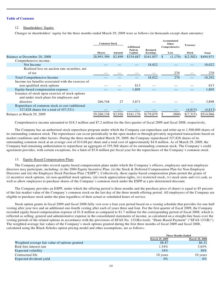 Gentiva stock options