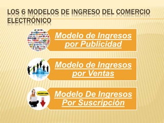 LOS 6 MODELOS DE INGRESO DEL COMERCIO
ELECTRÓNICO
Modelo de Ingresos
por Publicidad
Modelo de Ingresos
por Ventas
Modelo De Ingresos
Por Suscripción
 