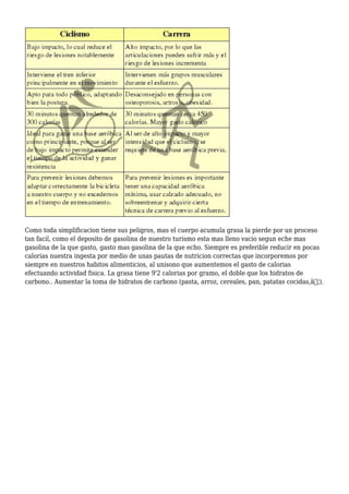 Como toda simplificacion tiene sus peligros, mas el cuerpo acumula grasa la pierde por un proceso
tan facil, como el deposito de gasolina de nuestro turismo esta mas lleno vacio segun eche mas
gasolina de la que gasto, gasto mas gasolina de la que echo. Siempre es preferible reducir en pocas
calorias nuestra ingesta por medio de unas pautas de nutricion correctas que incorporemos por
siempre en nuestros habitos alimenticios, al unisono que aumentemos el gasto de calorias
efectuando actividad fisica. La grasa tiene 9'2 calorias por gramo, el doble que los hidratos de
carbono.. Aumentar la toma de hidratos de carbono (pasta, arroz, cereales, pan, patatas cocidas,â€¦).
 