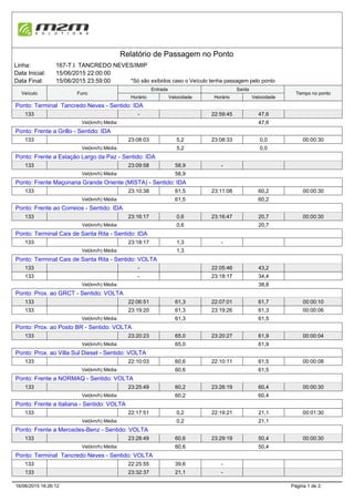 Data Inicial:
Linha:
Relatório de Passagem no Ponto
Data Final:
167-T.I. TANCREDO NEVES/IMIP
15/06/2015 22:00:00
15/06/2015 23:59:00 *Só são exibidos caso o Veículo tenha passagem pelo ponto
Func
Saída
Veículo Tempo no ponto
Entrada
Horário HorárioVelocidade Velocidade
Ponto: Terminal Tancredo Neves - Sentido: IDA
133 22:59:45- 47,6
Vel(km/h) Média: 47,6
Ponto: Frente a Grillo - Sentido: IDA
133 23:08:33 00:00:3023:08:03 5,2 0,0
Vel(km/h) Média: 5,2 0,0
Ponto: Frente a Estação Largo da Paz - Sentido: IDA
133 -23:09:58 58,9
Vel(km/h) Média: 58,9
Ponto: Frente Maçonaria Grande Oriente (MISTA) - Sentido: IDA
133 23:11:08 00:00:3023:10:38 61,5 60,2
Vel(km/h) Média: 61,5 60,2
Ponto: Frente ao Correios - Sentido: IDA
133 23:16:47 00:00:3023:16:17 0,6 20,7
Vel(km/h) Média: 0,6 20,7
Ponto: Terminal Cais de Santa Rita - Sentido: IDA
133 -23:18:17 1,3
Vel(km/h) Média: 1,3
Ponto: Terminal Cais de Santa Rita - Sentido: VOLTA
133 22:05:46- 43,2
133 23:18:17- 34,4
Vel(km/h) Média: 38,8
Ponto: Prox. ao GRCT - Sentido: VOLTA
133 22:07:01 00:00:1022:06:51 61,3 61,7
133 23:19:26 00:00:0623:19:20 61,3 61,3
Vel(km/h) Média: 61,3 61,5
Ponto: Prox. ao Posto BR - Sentido: VOLTA
133 23:20:27 00:00:0423:20:23 65,0 61,9
Vel(km/h) Média: 65,0 61,9
Ponto: Prox. ao Villa Sul Diesel - Sentido: VOLTA
133 22:10:11 00:00:0822:10:03 60,6 61,5
Vel(km/h) Média: 60,6 61,5
Ponto: Frente a NORMAQ - Sentido: VOLTA
133 23:26:19 00:00:3023:25:49 60,2 60,4
Vel(km/h) Média: 60,2 60,4
Ponto: Frente a Italiana - Sentido: VOLTA
133 22:19:21 00:01:3022:17:51 0,2 21,1
Vel(km/h) Média: 0,2 21,1
Ponto: Frente a Mercedes-Benz - Sentido: VOLTA
133 23:29:19 00:00:3023:28:49 60,6 50,4
Vel(km/h) Média: 60,6 50,4
Ponto: Terminal Tancredo Neves - Sentido: VOLTA
133 -22:25:55 39,6
133 -23:32:37 21,1
Página 1 de 2.16/06/2015 16:26:12
 