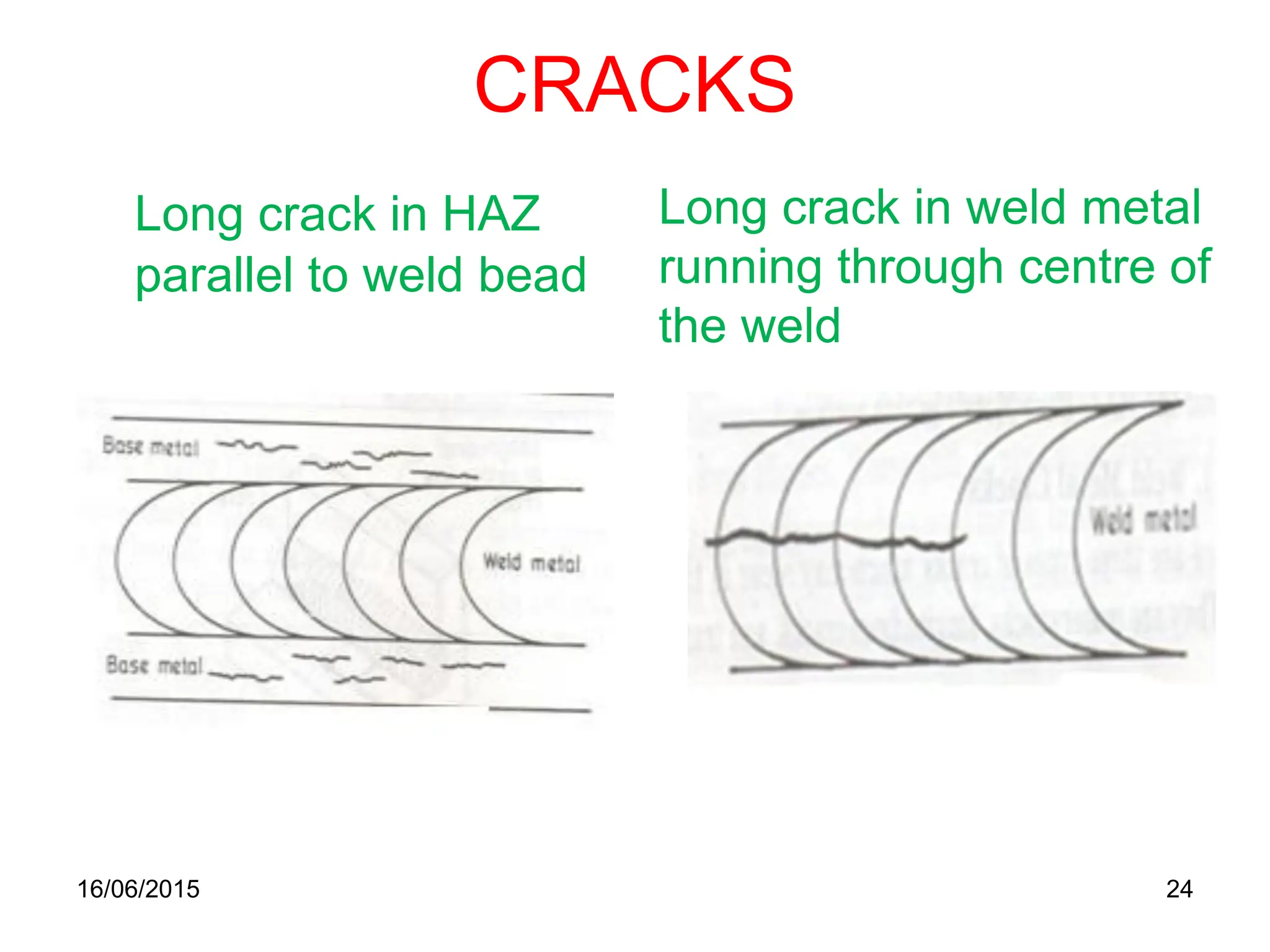 CRACKS
Long crack in HAZ
parallel to weld bead
16/06/2015 24
Long crack in weld metal
running through centre of
the weld
 