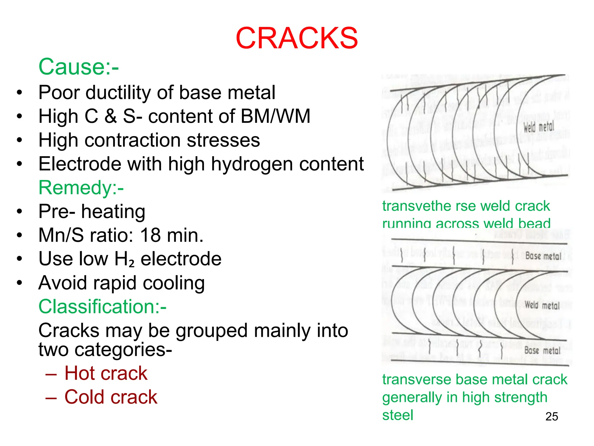 CRACKS
Cause:-
• Poor ductility of base metal
• High C & S- content of BM/WM
• High contraction stresses
• Electrode with high hydrogen content
Remedy:-
• Pre- heating
• Mn/S ratio: 18 min.
• Use low H₂ electrode
• Avoid rapid cooling
Classification:-
Cracks may be grouped mainly into
two categories-
– Hot crack
– Cold crack
25
transvethe rse weld crack
running across weld bead
transverse base metal crack
generally in high strength
steel
 