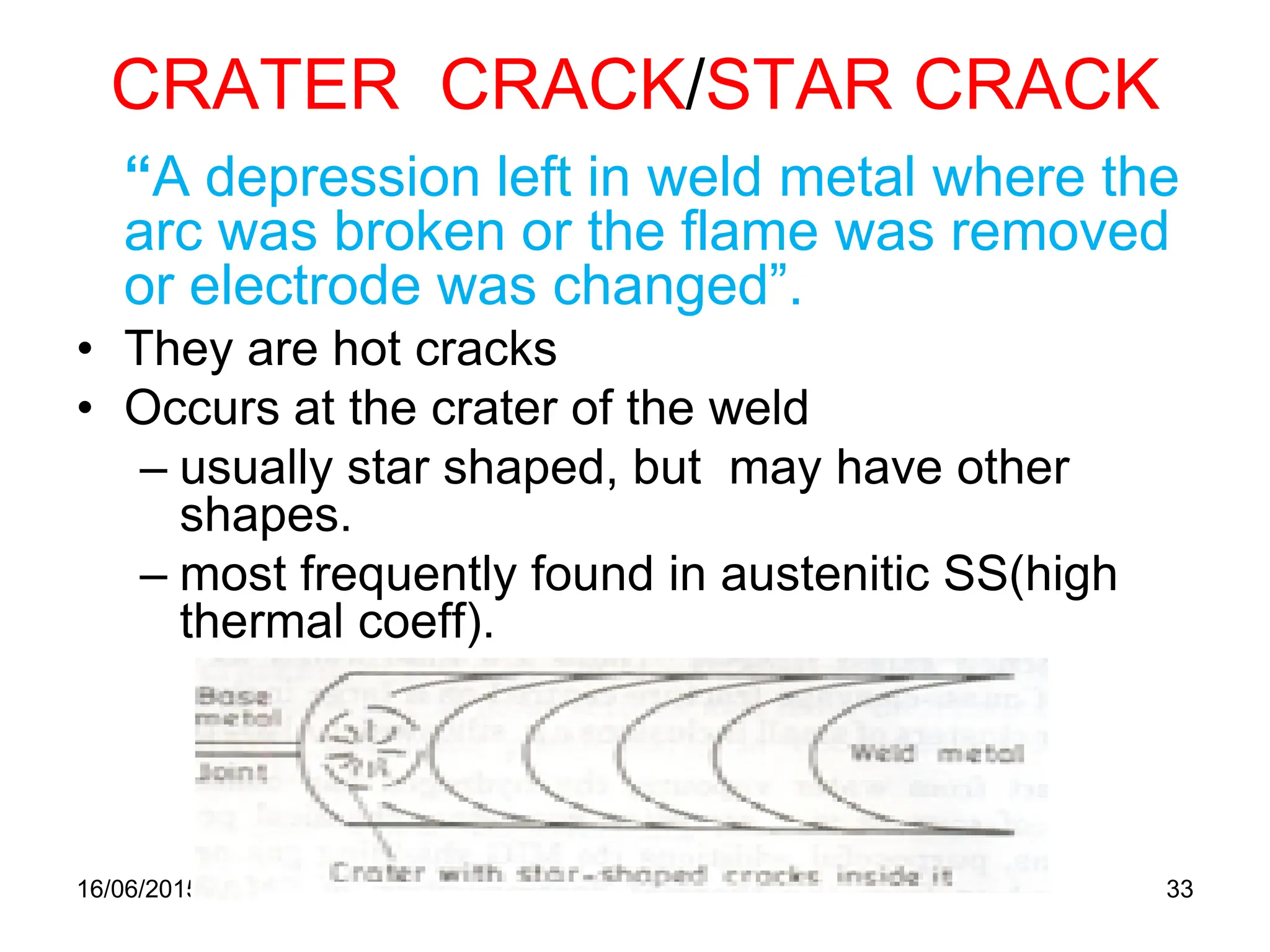 CRATER CRACK/STAR CRACK
“A depression left in weld metal where the
arc was broken or the flame was removed
or electrode was changed”.
• They are hot cracks
• Occurs at the crater of the weld
– usually star shaped, but may have other
shapes.
– most frequently found in austenitic SS(high
thermal coeff).
16/06/2015 33
 