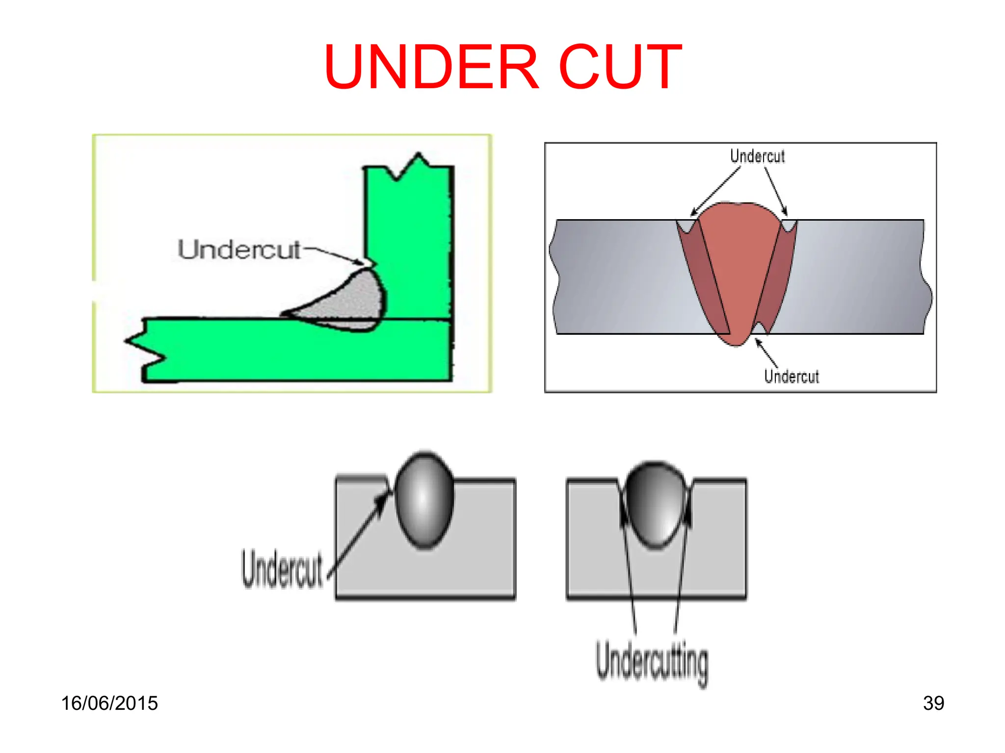 UNDER CUT
16/06/2015 39
 