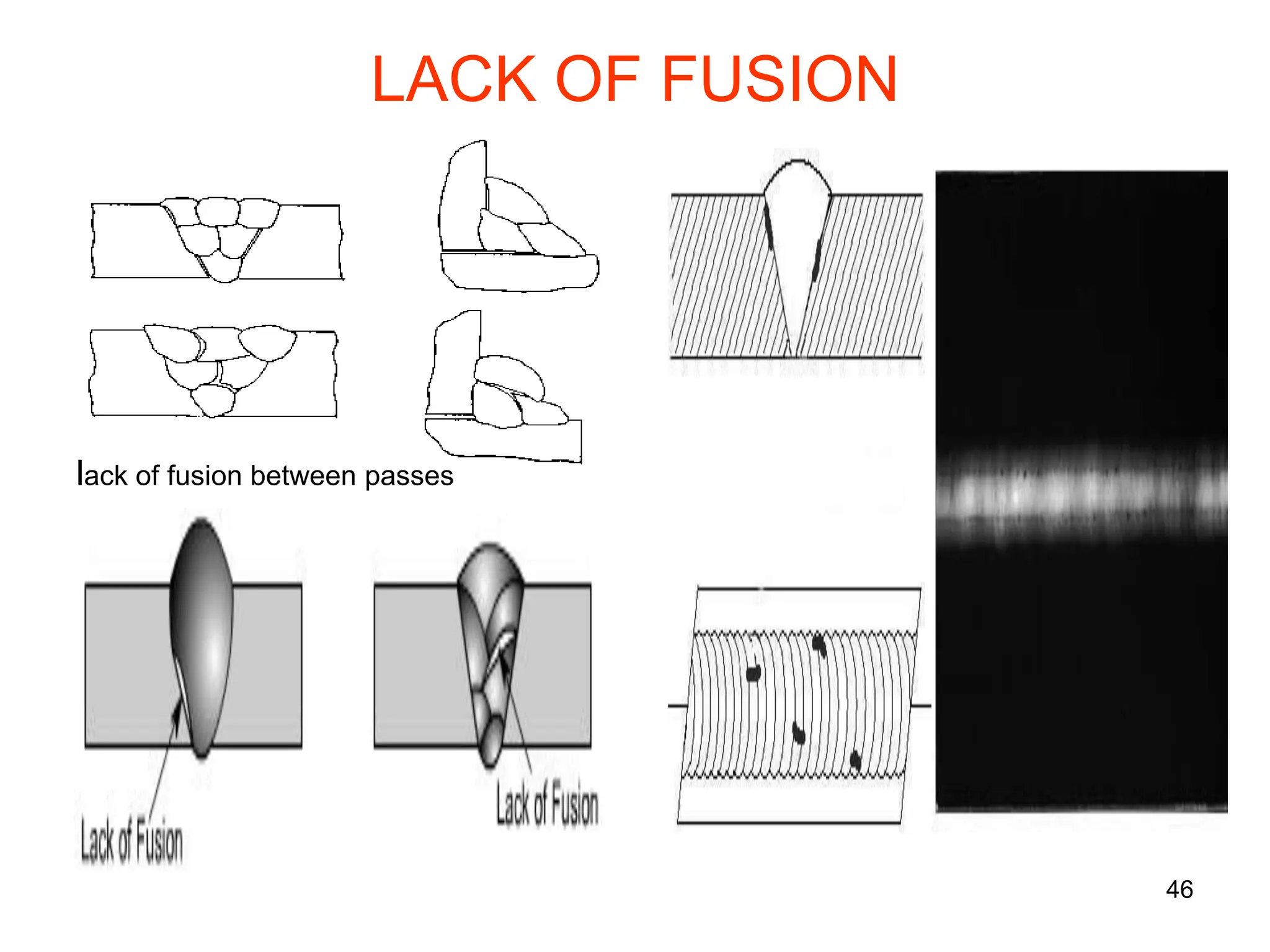 LACK OF FUSION
16/06/2015
46
lack of fusion between passes
 