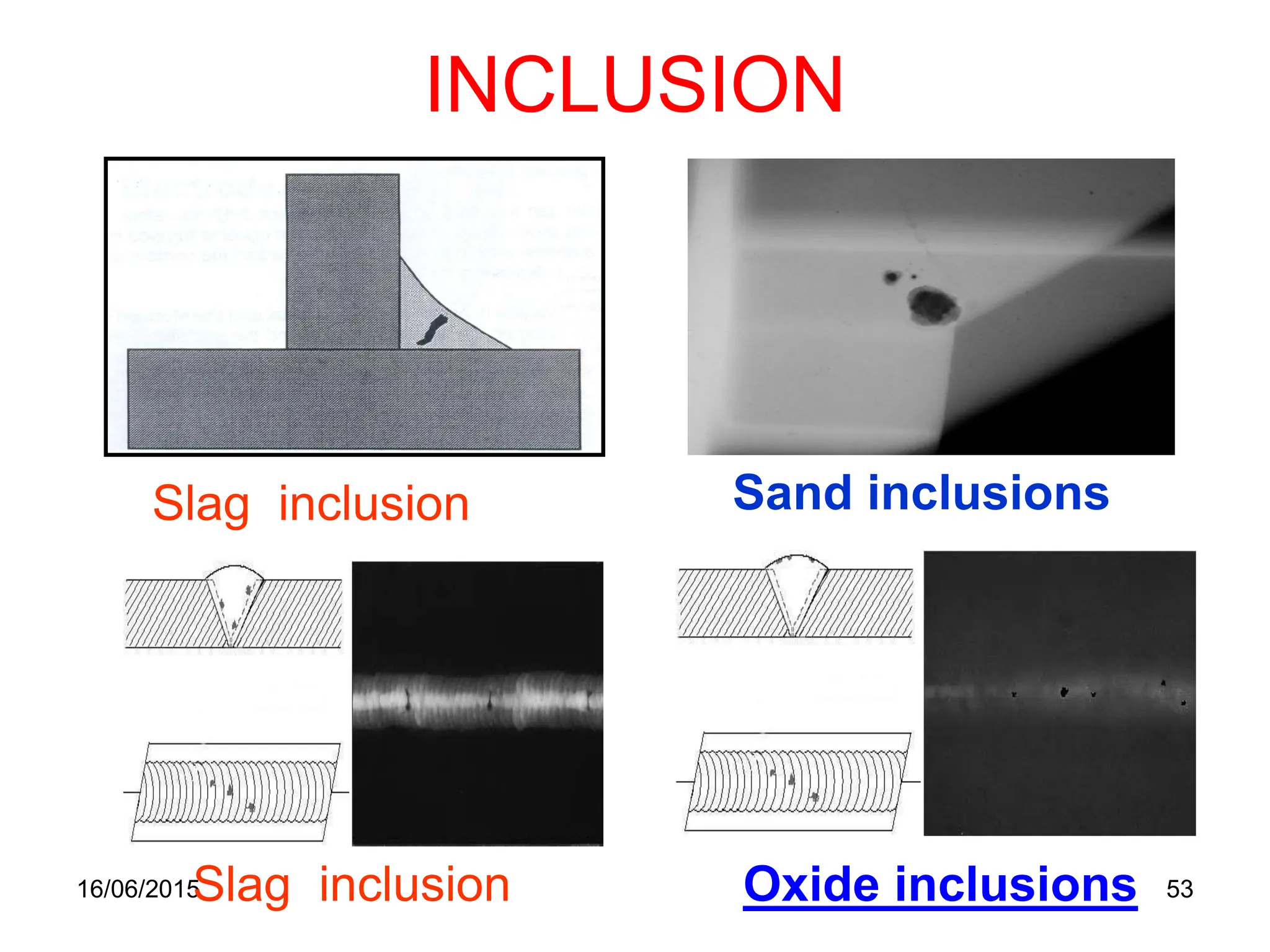 INCLUSION
16/06/2015 53
Slag inclusion Sand inclusions
Slag inclusion Oxide inclusions
 