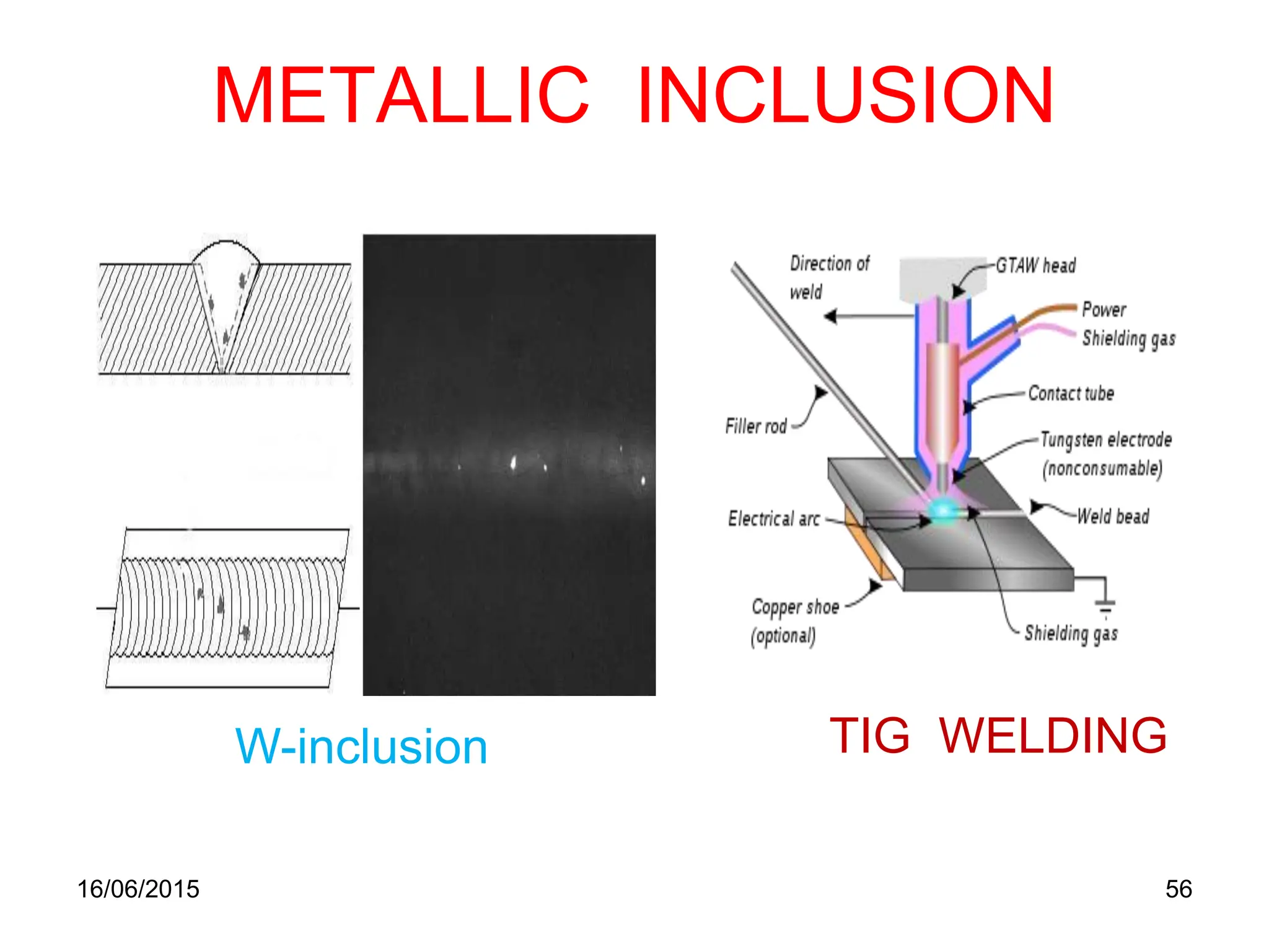 METALLIC INCLUSION
16/06/2015 56
TIG WELDING
W-inclusion
 