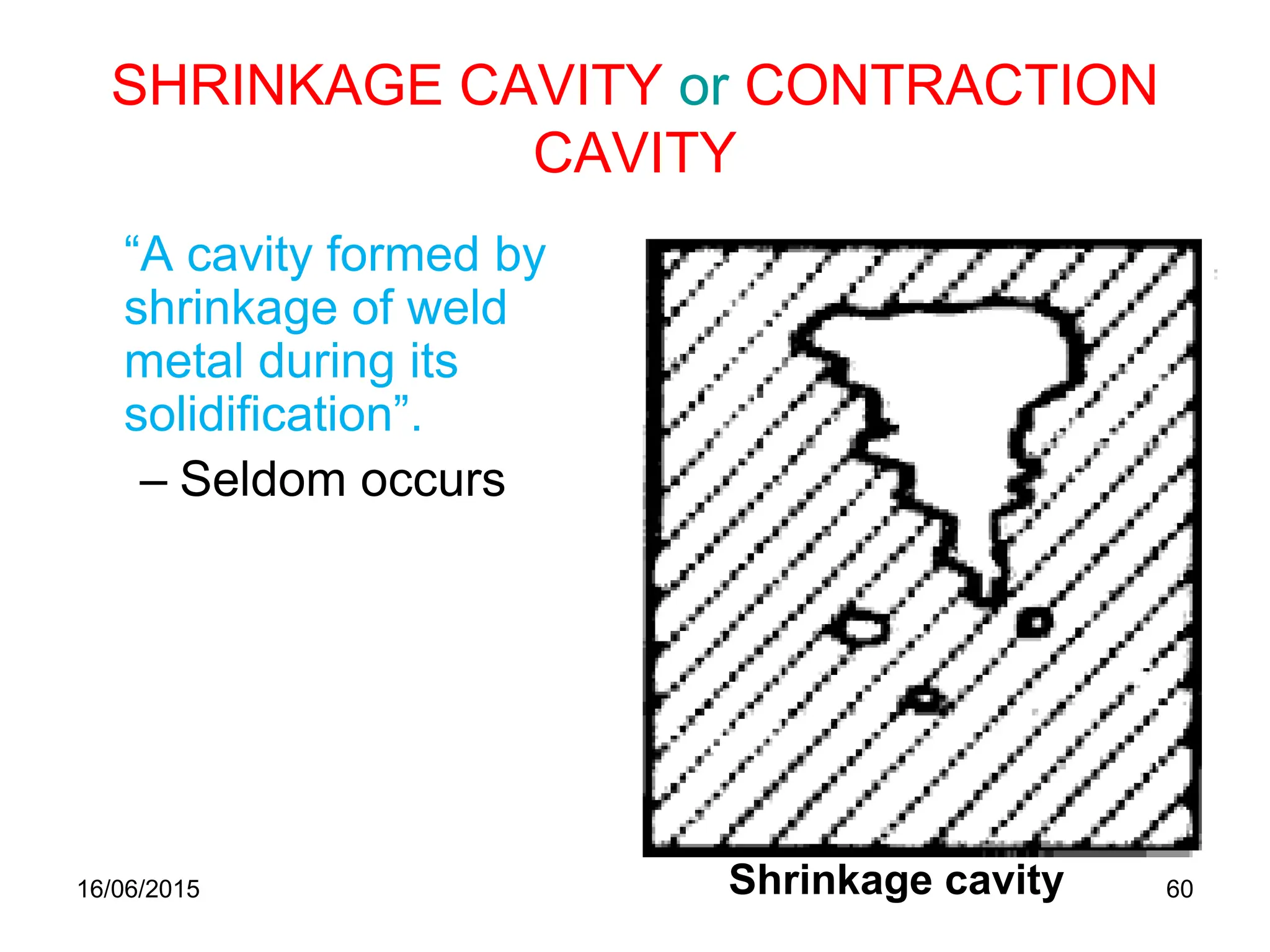 16/06/2015 60
SHRINKAGE CAVITY or CONTRACTION
CAVITY
“A cavity formed by
shrinkage of weld
metal during its
solidification”.
– Seldom occurs
Shrinkage cavity
 