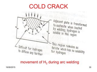 TYPES OF WELDING DEFECTS AND HOW TO PREVENT | PDF