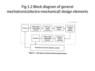 Fig:1.2 Block diagram of general
mechatronic(electro-mechanical) design elements
 