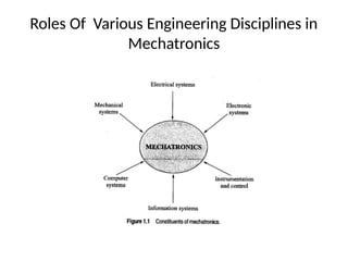 Roles Of Various Engineering Disciplines in
Mechatronics
 