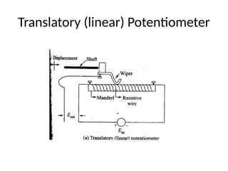 Translatory (linear) Potentiometer
 