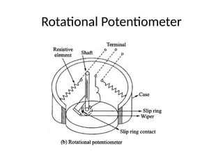 Rotational Potentiometer
 