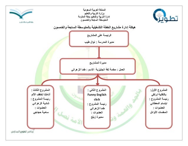 الإطار العام لتطوير برامج إعداد المعلم في الجامعات السعودية