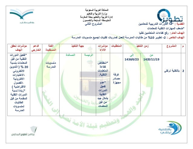 1443 للمدرسة الخطة وورد التشغيلية خطة التوجيه