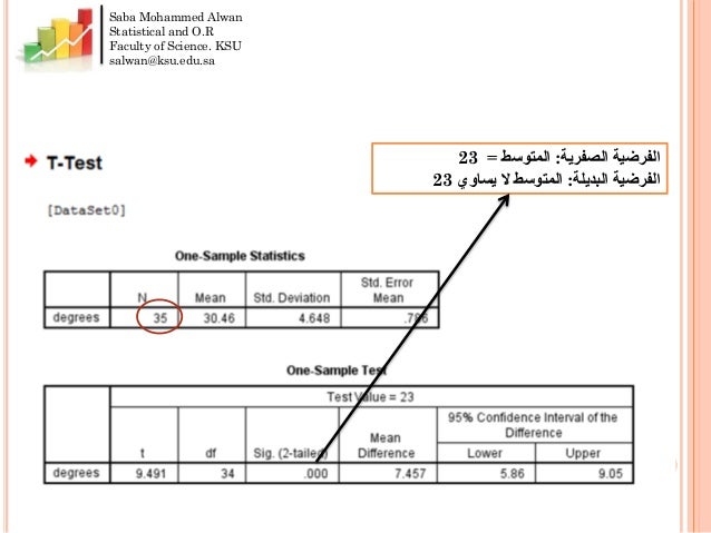 اختيار التحليل الاحصائي المناسب 1435 الورشة الأولى