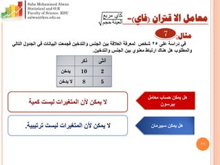 26
‫ذكر‬ ‫أنثى‬
‫يدخن‬ 10 2
‫يدخن‬ ‫ال‬ 8 5
‫مثال‬:
‫على‬ ‫دراسة‬ ‫في‬25‫شخص‬‫التالي‬ ‫الجدول‬ ‫في‬ ‫البيانات‬ ‫فجمعت‬ ‫والتدخين‬ ‫الجنس‬ ‫بين‬ ‫العالقة‬ ‫لمعرفة‬
‫والتدخين‬ ‫الجنس‬ ‫بين‬ ‫معنوي‬ ‫ارتباط‬ ‫هناك‬ ‫هل‬ ‫والمطلوب‬.
‫قرتان‬ ‫اال‬ ‫معامل‬(‫فاي‬=)‫مربع‬ ‫كاي‬
‫حجم‬ ‫العينة‬
‫معامل‬ ‫حساب‬ ‫يمكن‬ ‫هل‬
‫بيرسون‬‫كمية‬ ‫ليست‬ ‫المتغيرات‬ ‫ألن‬ ‫يمكن‬ ‫ال‬
‫يمكن‬ ‫هل‬‫سبيرمان‬‫ترتيبية‬ ‫ليست‬ ‫المتغيرات‬ ‫ألن‬ ‫يمكن‬ ‫ال‬.
7
Saba Mohammed Alwan
Statistical and O.R
Faculty of Science. KSU
salwan@ksu.edu.sa
 