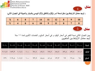 9
:‫أسر‬ ‫تسعة‬ ‫دخل‬ ‫بين‬ ‫االرتباط‬ ‫معامل‬ ‫أوجد‬(X)‫واإلنفاق‬(Y)‫اآلتي‬ ‫الجدول‬ ‫في‬ ‫والمبينة‬ ‫بالدينار‬ ‫اليومي‬:
X 6 8 7 14 11 12 8 9 10
Y 4 8 6 10 9 11 8 7 8
‫مثال‬:
4
‫السنة‬2000200١2002200320042005200620072008200920١0
‫الوقود‬51.753.753.855.779.289.697.6100106.6153.3206.2
‫السلع‬6466.86973.381.488.893.9100107.7119.8136
‫مثال‬:
‫لمدة‬ ‫ى‬‫األخر‬ ‫الخدمات‬ ‫و‬ ‫السلع‬ ‫أسعار‬ ‫في‬ ‫و‬ ‫الوقود‬ ‫أسعار‬ ‫في‬ ‫التغير‬ ‫نسبة‬ ‫التالي‬ ‫الجدول‬ ‫يبين‬11‫سنة‬
‫ين‬‫ر‬‫المتغي‬ ‫بين‬ ‫تباط‬‫ر‬‫اال‬ ‫معامل‬ ‫أوجد‬
5
Saba Mohammed Alwan
Statistical and O.R
Faculty of Science. KSU
salwan@ksu.edu.sa
 