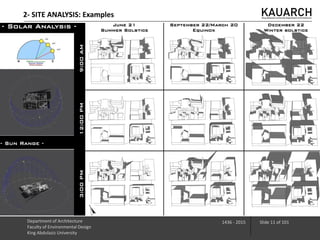 Department of Architecture
Faculty of Environmental Design
King Abdulaziz University
1436 - 2015 Slide 11 of 101
2- SITE ANALYSIS: Examples
 