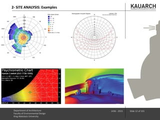 Department of Architecture
Faculty of Environmental Design
King Abdulaziz University
1436 - 2015 Slide 12 of 101
2- SITE ANALYSIS: Examples
 