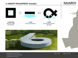 Department of Architecture
Faculty of Environmental Design
King Abdulaziz University
1436 - 2015 Slide 22 of 101
3- CONCEPT DEVELOPMENT: Examples
 