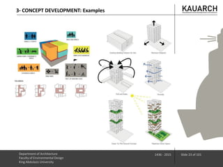 Department of Architecture
Faculty of Environmental Design
King Abdulaziz University
1436 - 2015 Slide 23 of 101
3- CONCEPT DEVELOPMENT: Examples
 