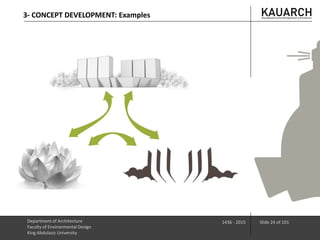 Department of Architecture
Faculty of Environmental Design
King Abdulaziz University
1436 - 2015 Slide 24 of 101
3- CONCEPT DEVELOPMENT: Examples
 