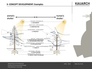 Department of Architecture
Faculty of Environmental Design
King Abdulaziz University
1436 - 2015 Slide 26 of 101
3- CONCEPT DEVELOPMENT: Examples
 