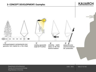 Department of Architecture
Faculty of Environmental Design
King Abdulaziz University
1436 - 2015 Slide 27 of 101
3- CONCEPT DEVELOPMENT: Examples
 