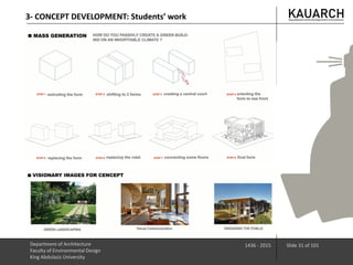 Department of Architecture
Faculty of Environmental Design
King Abdulaziz University
1436 - 2015 Slide 31 of 101
3- CONCEPT DEVELOPMENT: Students’ work
 