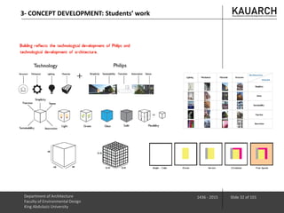 Department of Architecture
Faculty of Environmental Design
King Abdulaziz University
1436 - 2015 Slide 32 of 101
3- CONCEPT DEVELOPMENT: Students’ work
 