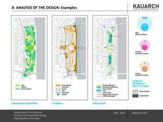 8- ANALYSIS OF THE DESIGN: Examples
Department of Architecture
Faculty of Environmental Design
King Abdulaziz University
1436 - 2015 Slide 69 of 101
 