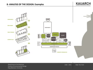 Department of Architecture
Faculty of Environmental Design
King Abdulaziz University
1436 - 2015 Slide 70 of 101
8- ANALYSIS OF THE DESIGN: Examples
 