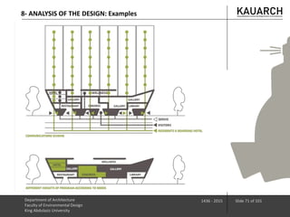 Department of Architecture
Faculty of Environmental Design
King Abdulaziz University
1436 - 2015 Slide 71 of 101
8- ANALYSIS OF THE DESIGN: Examples
 